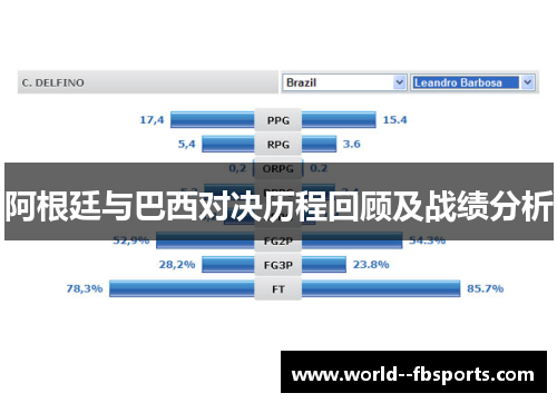 阿根廷与巴西对决历程回顾及战绩分析 阿根廷与巴西对决历程回顾及战绩分析