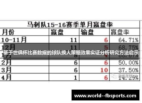 基于世俱杯比赛数据的球队换人策略效果实证分析研究方法启示